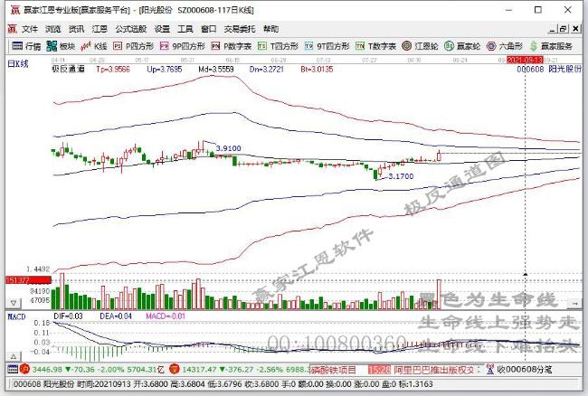 赢家财富网>股票>个股掘金>正文 28月26日晚间,阳光股份(000608)发布