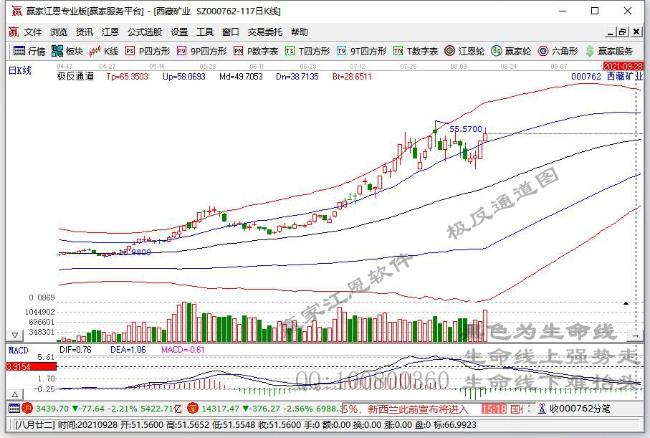 西藏礦業(yè) 西藏礦業(yè)