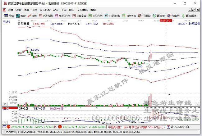 北新路橋 北新路橋