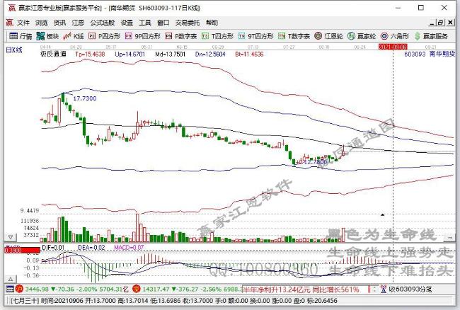 南華期貨 南華期貨