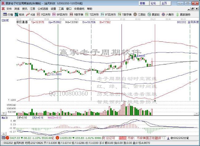 金風(fēng)科技 金風(fēng)科技