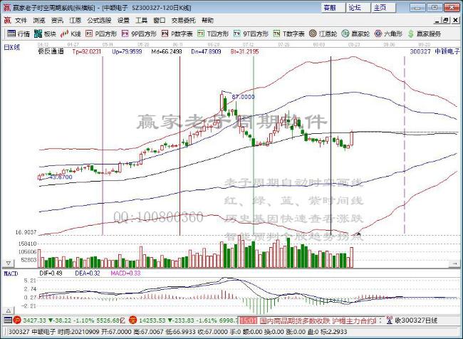 中穎電子 中穎電子