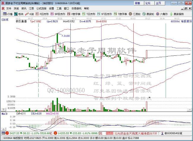 哈投股份 哈投股份