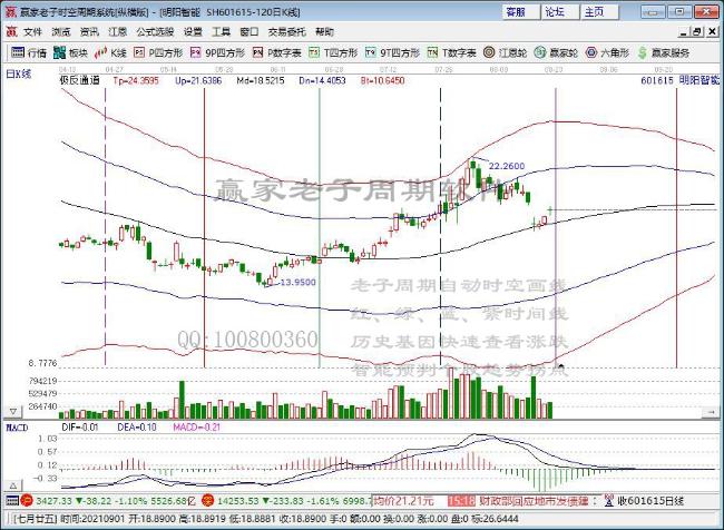 明陽(yáng)智能 明陽(yáng)智能