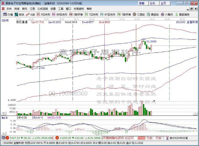 异动股虚拟电厂板块下挫,金智科技(002090.cn)跌4.92%