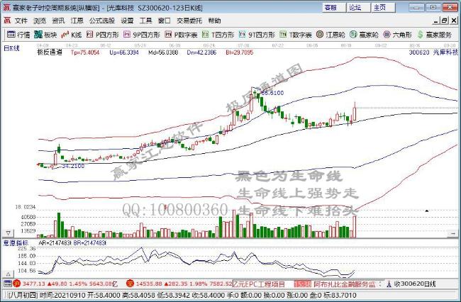 光庫科技 光庫科技