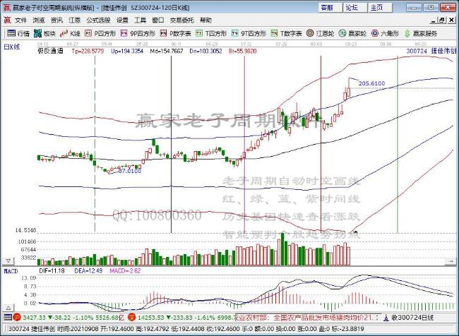 捷佳偉創(chuàng)