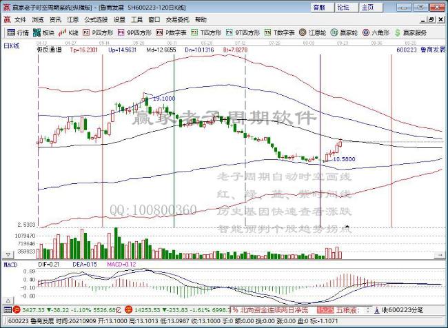 魯商發(fā)展 魯商發(fā)展