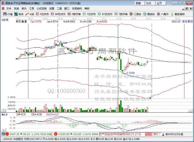 華發(fā)股份 華發(fā)股份