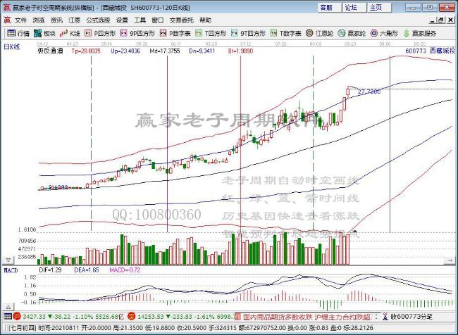 西藏城投 西藏城投