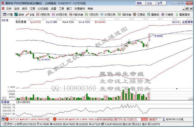 股票 私募内参 涨停早知道 >正文   异动原因揭秘:公司是集液压机