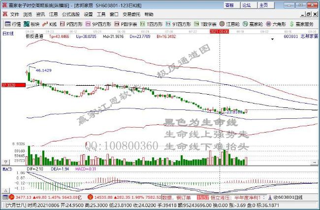 志邦家居 志邦家居