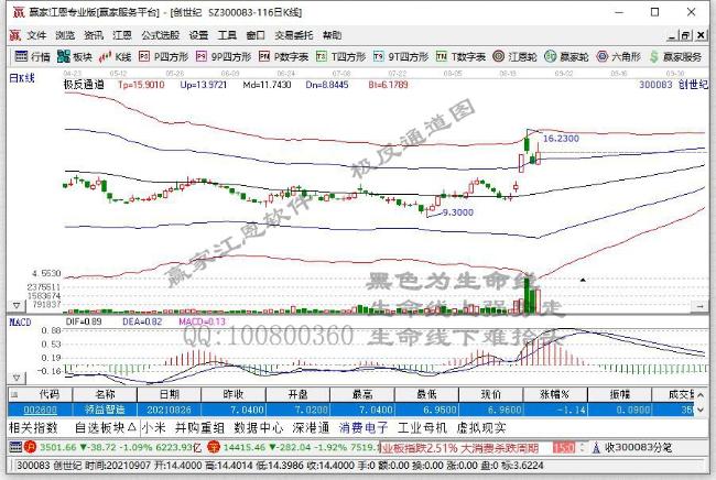 创世纪半年度扣非净利翻倍政策加码行业格局优化