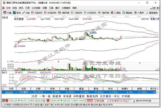 海瀾之家 海瀾之家