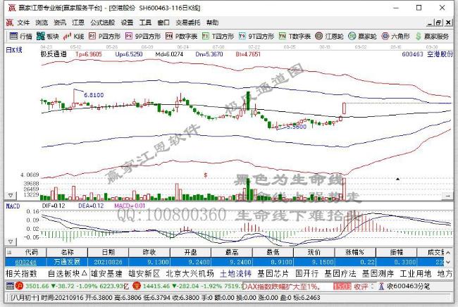空港股份 空港股份