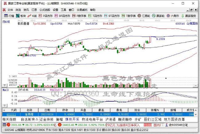 山煤國際 山煤國際