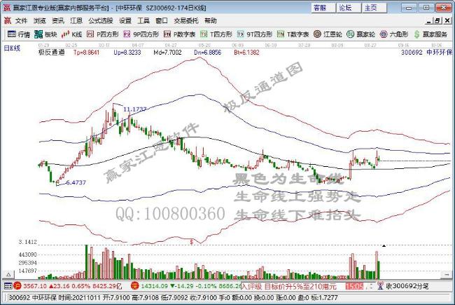 中環(huán)環(huán)保