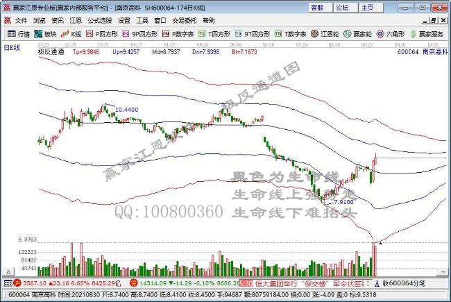 南京高科 南京高科