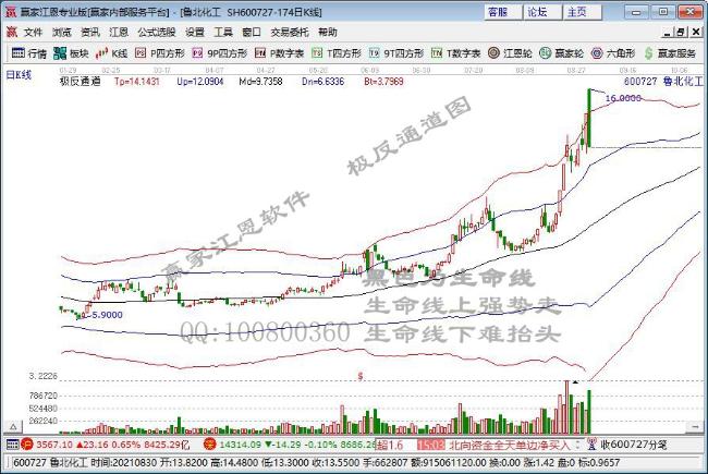 魯北化工 魯北化工