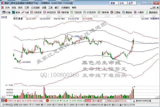 中國神華 中國神華