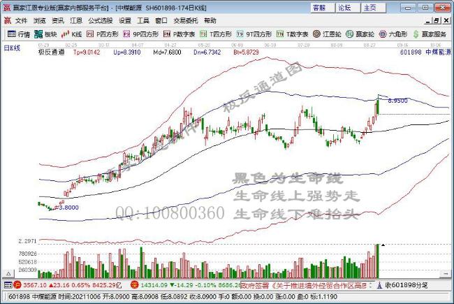 中煤能源 中煤能源