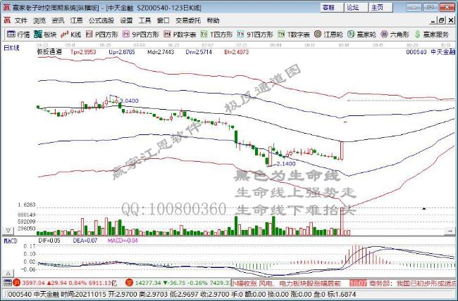 中天金融 中天金融