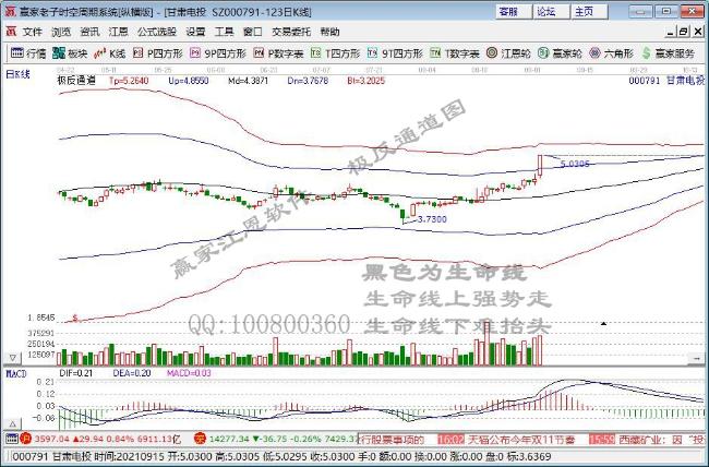 列表股票代码股票名称涨跌幅(%)最新价 1 600310.cn 桂东电力 10.