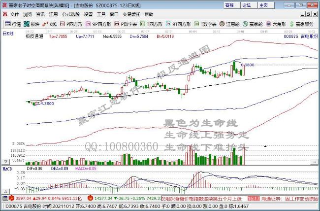 吉電股份 吉電股份