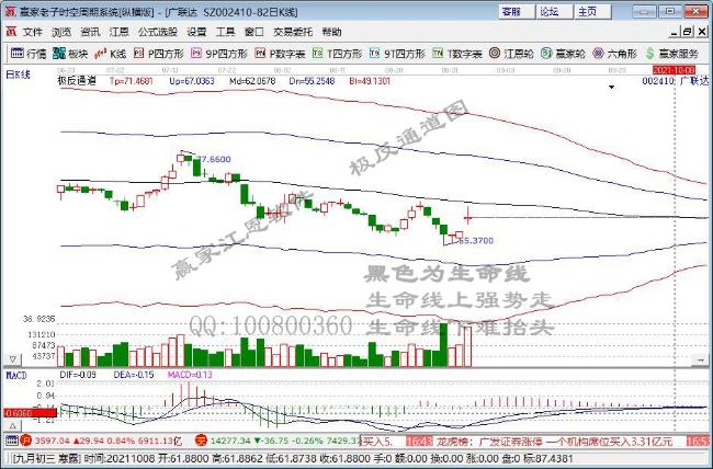 廣聯(lián)達 廣聯(lián)達