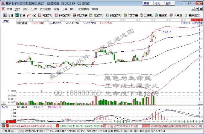 云圖控股 云圖控股