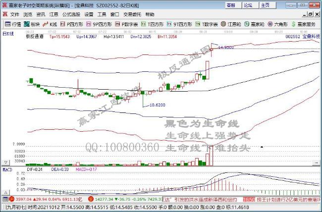 寶鼎科技 寶鼎科技