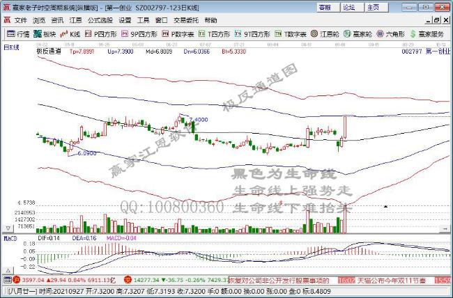 第一創(chuàng)業(yè) 第一創(chuàng)業(yè)