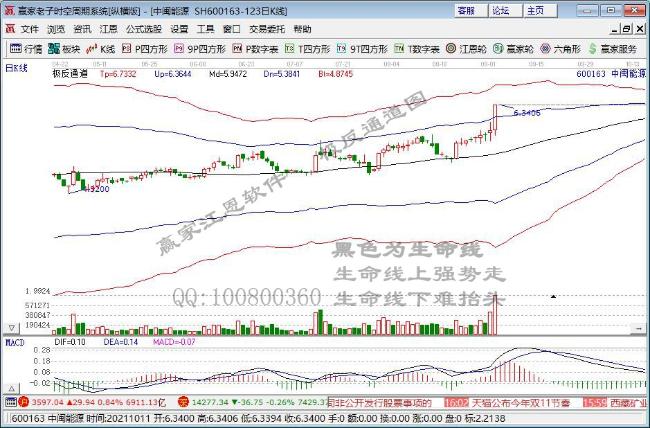 中閩能源 中閩能源