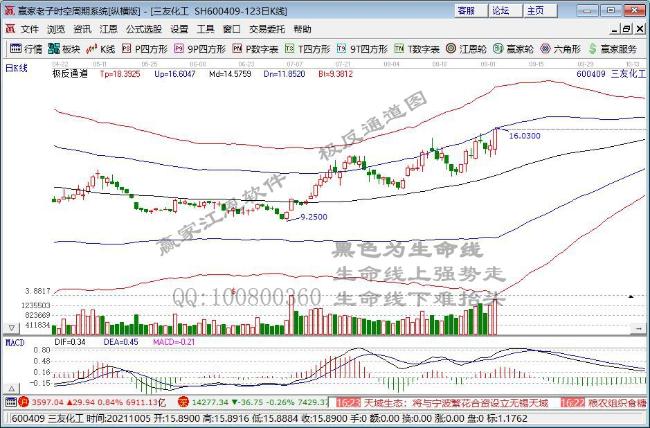 三友化工 三友化工