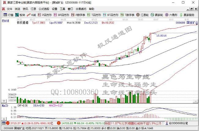 股票 个股掘金 >正文