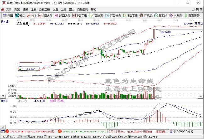 萬(wàn)邦達(dá)