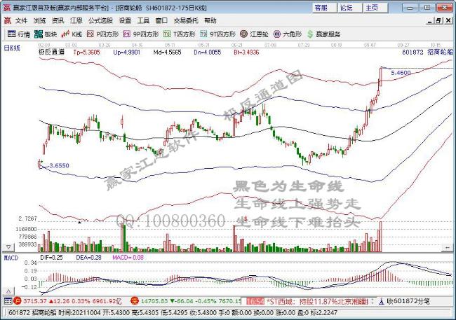 赢家财富网>股票>个股掘金>正文 2021年9月15日下午,【招商轮船