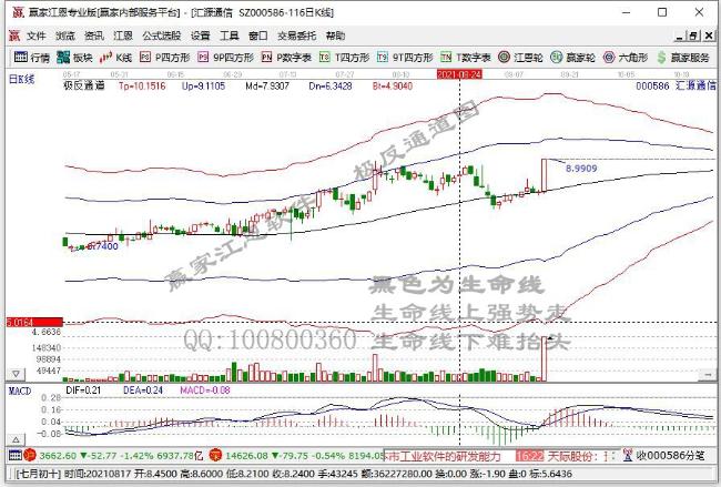 匯源通信 匯源通信
