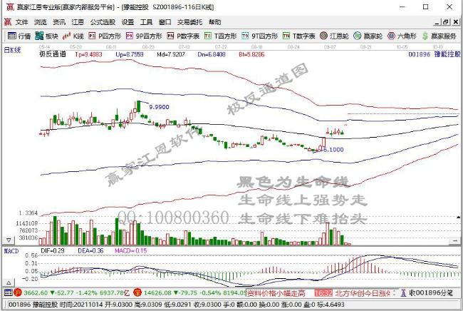 豫能控股 豫能控股