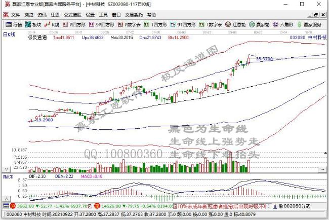 机构连续抄底半导体龙头 游资合力封板中材科技