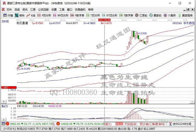 華東數(shù)控 華東數(shù)控
