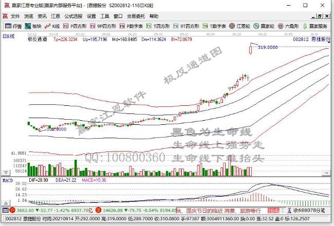 恩捷股份 恩捷股份
