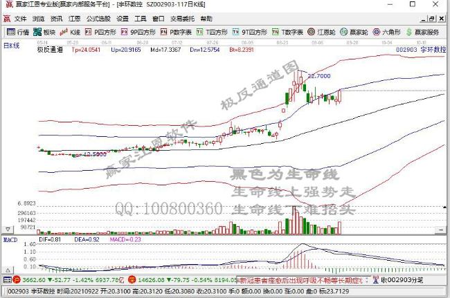 宇環(huán)數(shù)控