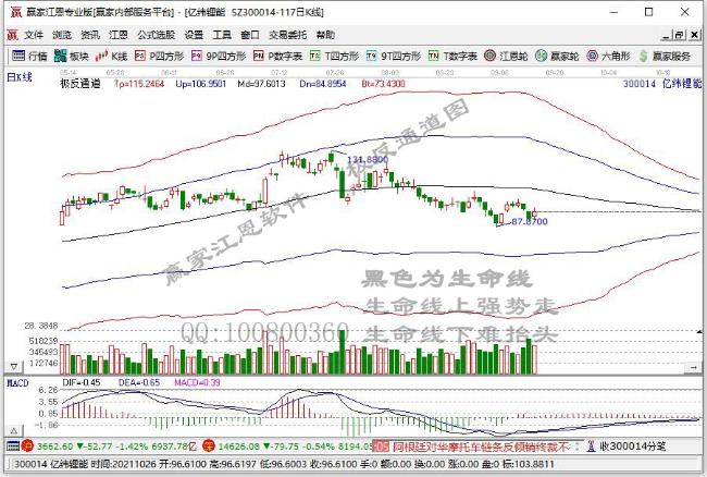 億緯鋰能 億緯鋰能