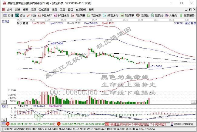 誠(chéng)邁科技