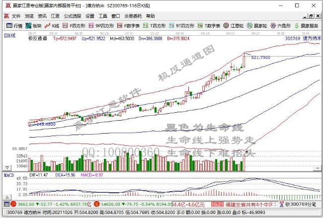德方納米 德方納米