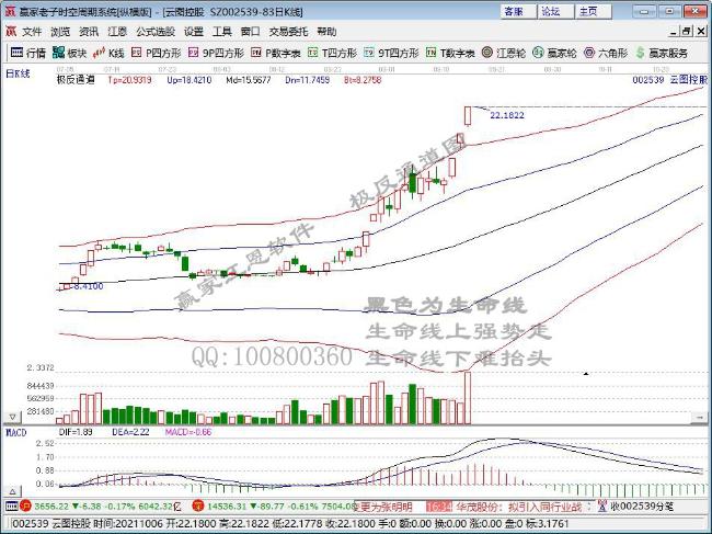 云圖控股 云圖控股