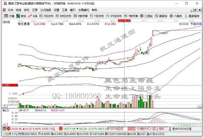 節(jié)能風(fēng)電
