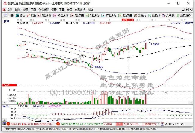 上海電氣 上海電氣