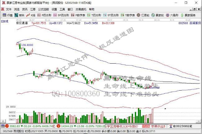 百潤股份 百潤股份